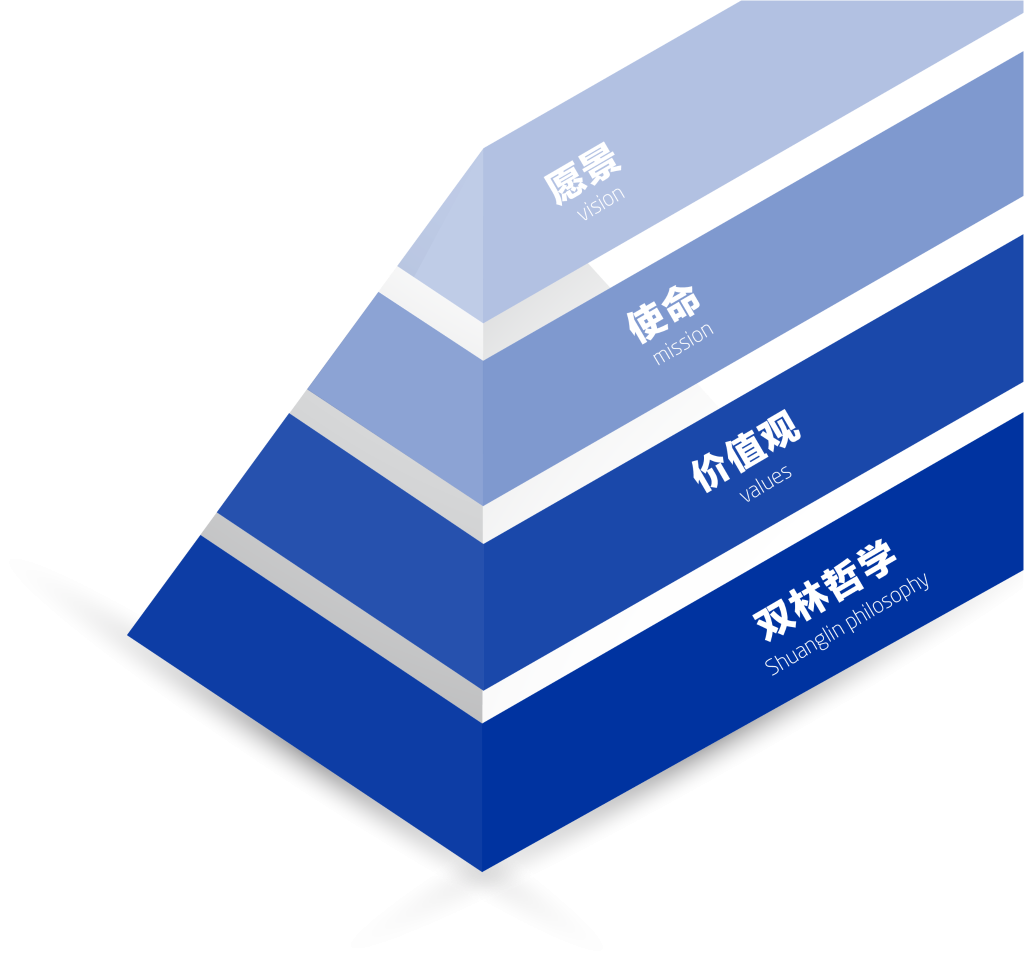 九体育注册-九体育(中国)文化理念“金字塔”